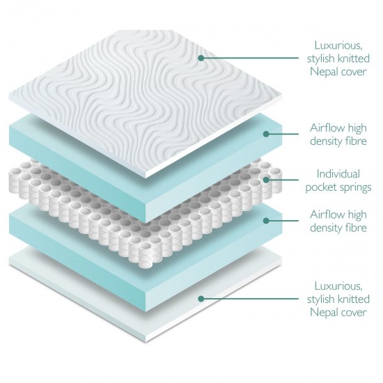 Miniuno Anti Allergy Pocket Sprung Cot Bed Mattress 140 x 70 x 10cm
